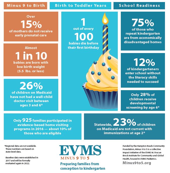 Baseline Data Graphic Poster