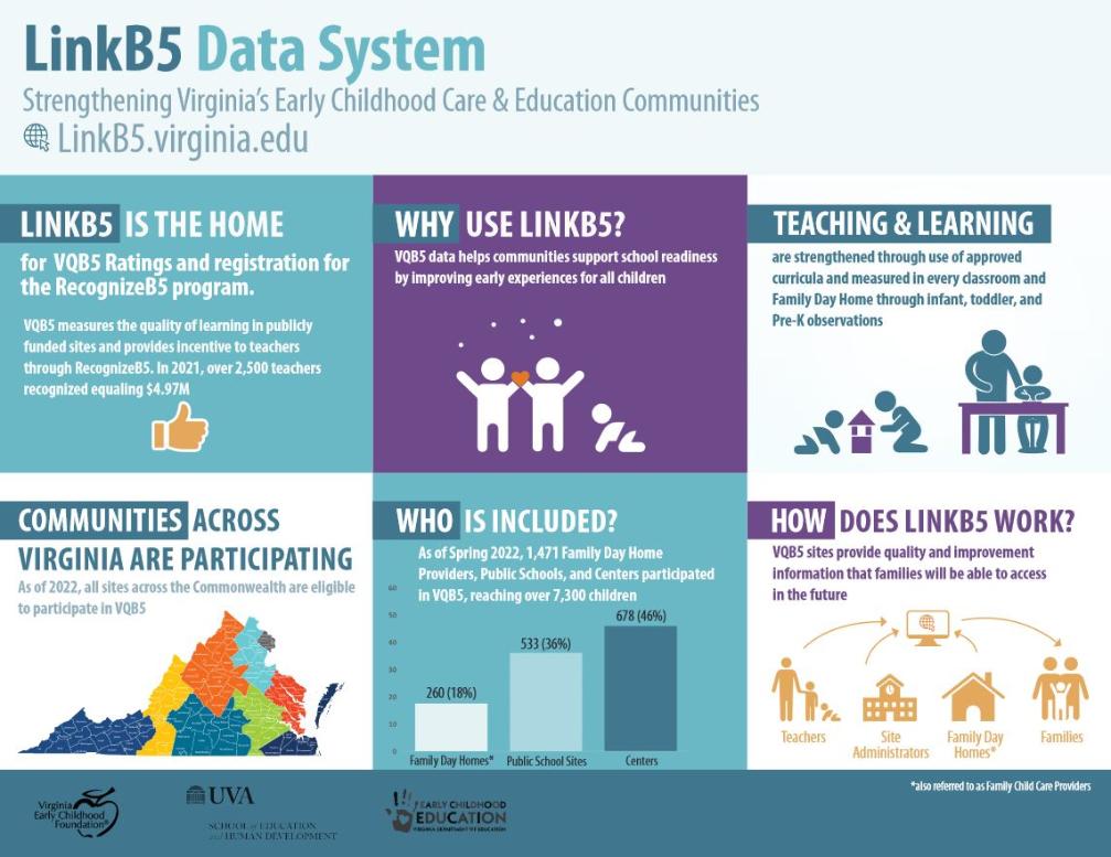 Why LinkB5 is useful in the VQB5 Program